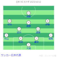 MIZUHO BLUE DREAM MATCH 2023 日本 VS カナダ戦 2023.10.13