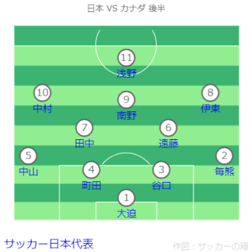 MIZUHO BLUE DREAM MATCH 日本 VS カナダ戦 フォーメーション後半