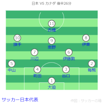 MIZUHO BLUE DREAM MATCH 日本 VS カナダ戦 フォーメーション後半26分