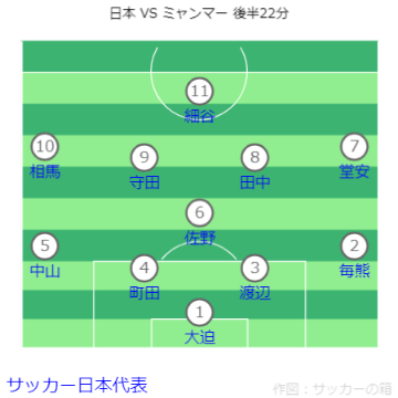 FIFAワールドカップ26アジア2次予選 日本 VS ミャンマー戦フォーメーション 後半22分