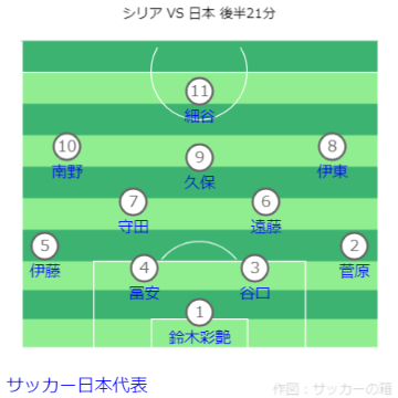 FIFAワールドカップ26アジア2次予選 シリア VS 日本戦フォーメーション 後半21分