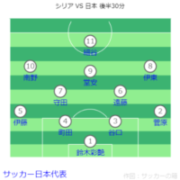 FIFAワールドカップ26アジア2次予選 シリア VS 日本戦フォーメーション 後半30分