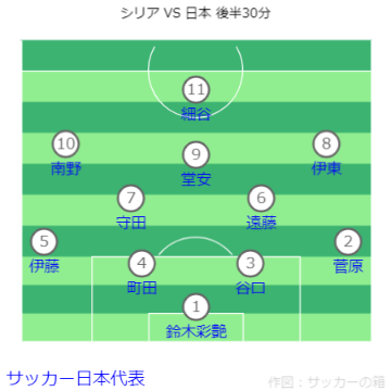 FIFAワールドカップ26アジア2次予選 シリア VS 日本戦フォーメーション 後半30分