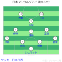 キリンチャレンジカップ 日本 VS コロンビア戦フォーメーション 後半32分