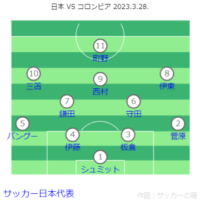 キリンチャレンジカップ 日本 VS コロンビア戦フォーメーション 2023.3.28