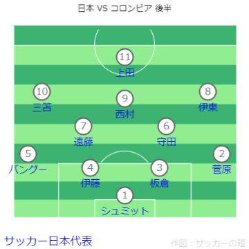 キリンチャレンジカップ 日本 VS コロンビア戦フォーメーション 後半