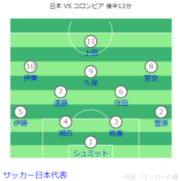 キリンチャレンジカップ 日本 VS コロンビア戦フォーメーション 後半13分