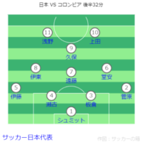 キリンチャレンジカップ 日本 VS コロンビア戦フォーメーション 後半32分