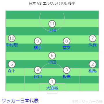 キリンチャレンジカップ 日本 VS エルサルバドル戦フォーメーション 後半