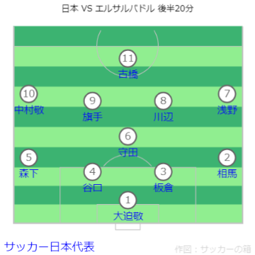 キリンチャレンジカップ 日本 VS エルサルバドル戦フォーメーション 後半20分