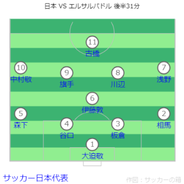 キリンチャレンジカップ 日本 VS エルサルバドル戦フォーメーション 後半31分