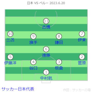 キリンチャレンジカップ 日本 VS ペルー戦フォーメーション 2023.6.20