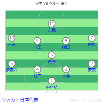 キリンチャレンジカップ 日本 VS ペルー戦フォーメーション 後半