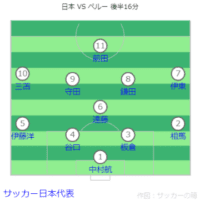 キリンチャレンジカップ 日本 VS ペルー戦フォーメーション 後半16分