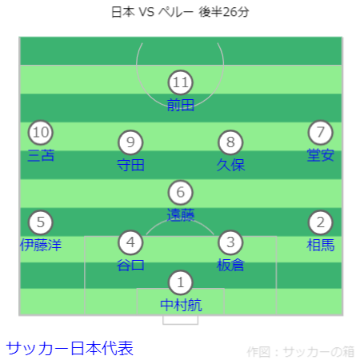 キリンチャレンジカップ 日本 VS ペルー戦フォーメーション 後半26分