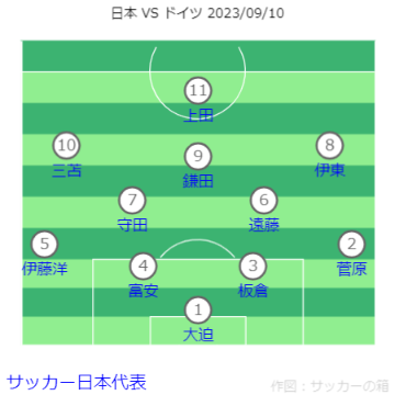 国際親善試合 日本 VS ドイツ戦フォーメーション 2023.9.10