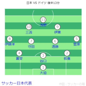 国際親善試合 日本 VS ドイツ戦フォーメーション 後半13分