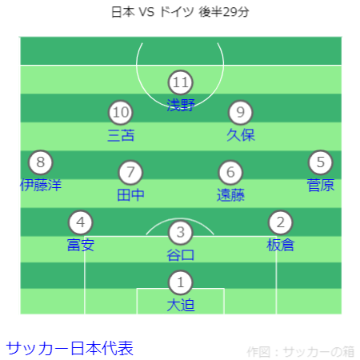 国際親善試合 日本 VS ドイツ戦フォーメーション 後半29分