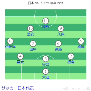 国際親善試合 日本 VS ドイツ戦フォーメーション 後半39分