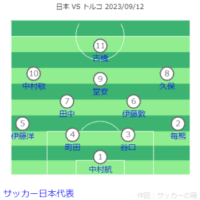 キリンチャレンジカップ 日本 VS トルコ戦フォーメーション 2023.9.12