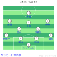 キリンチャレンジカップ 日本 VS トルコ戦フォーメーション 後半