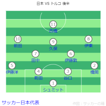 キリンチャレンジカップ 日本 VS トルコ戦フォーメーション 後半