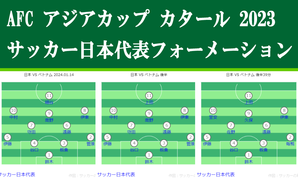 AFC アジアカップ カタール 2023 サッカー日本代表フォーメーション