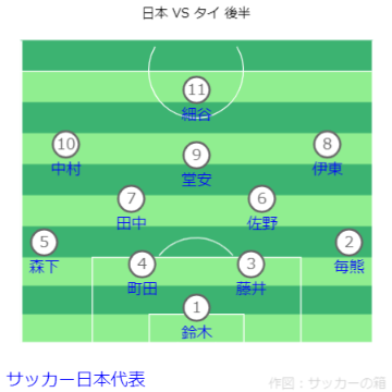 TOYO TIRES CUP 日本 VS タイ戦フォーメーション 後半