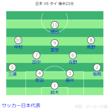 TOYO TIRES CUP 日本 VS タイ戦フォーメーション 後半23分