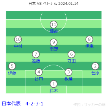 AFC アジアカップ カタール2023 日本 VS ベトナム戦フォーメーション 2024.01.14