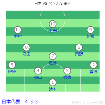 AFC アジアカップ カタール2023 日本 VS ベトナム戦フォーメーション 後半