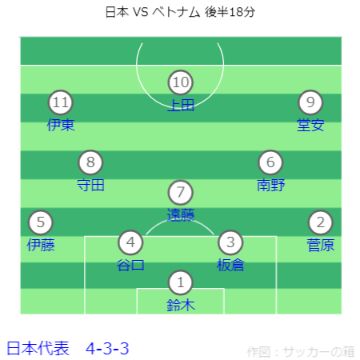 AFC アジアカップ カタール2023 日本 VS ベトナム戦フォーメーション 後半18分