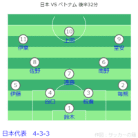 AFC アジアカップ カタール2023 日本 VS ベトナム戦フォーメーション 後半32分