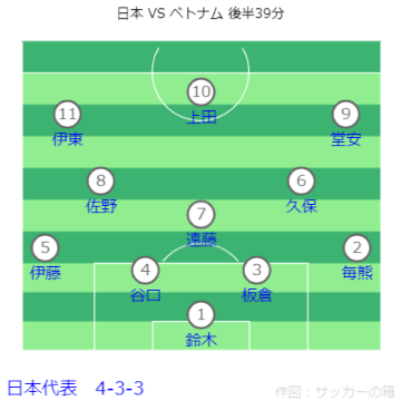 AFC アジアカップ カタール2023 日本 VS ベトナム戦フォーメーション 後半39分