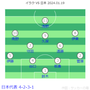 AFC アジアカップ カタール2023 イラク VS 日本戦フォーメーション 2024.01.19