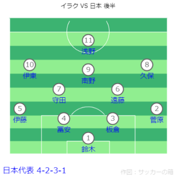 AFC アジアカップ カタール2023 イラク VS 日本戦フォーメーション 後半