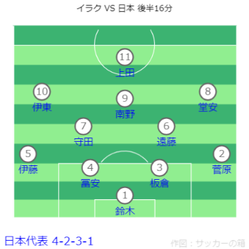 AFC アジアカップ カタール2023 イラク VS 日本戦フォーメーション 後半16分