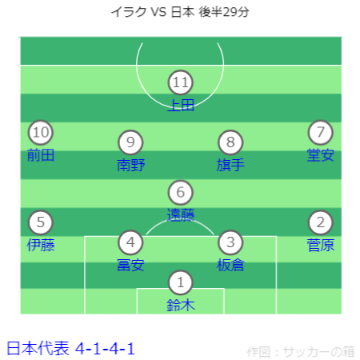 AFC アジアカップ カタール2023 イラク VS 日本戦フォーメーション 後半29分