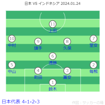 AFC アジアカップ カタール2023 日本 VS インドネシア戦フォーメーション 2024.01.24