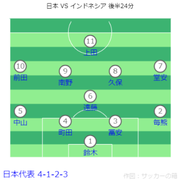 AFC アジアカップ カタール2023 日本 VS インドネシア戦フォーメーション後半24分