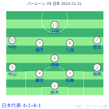 AFC アジアカップ カタール2023 バーレーン VS 日本戦フォーメーション 2024.01.31