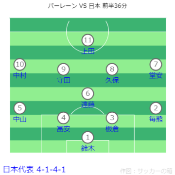 AFC アジアカップ カタール2023 バーレーン VS 日本戦フォーメーション前半36分