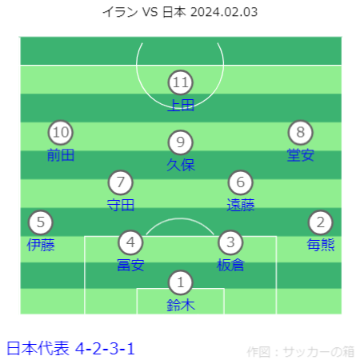 AFC アジアカップ カタール2023 イラン VS 日本戦フォーメーション 2024.02.03