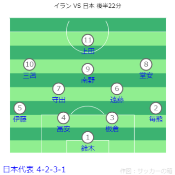 AFC アジアカップ カタール2023 イラン VS 日本戦フォーメーション後半22分