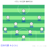 AFC アジアカップ カタール2023 イラン VS 日本戦フォーメーション後半53分