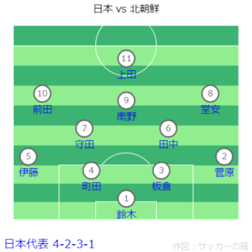 FIFAワールドカップ26アジア2次予選 日本 vs 北朝鮮戦フォーメーション 2024.03.21 