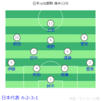 FIFAワールドカップ26アジア2次予選 日本 vs 北朝鮮戦フォーメーション 後半13分