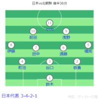 FIFAワールドカップ26アジア2次予選 日本 vs 北朝鮮戦フォーメーション 後半36分