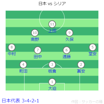 FIFAワールドカップ26アジア2次予選 日本 vs シリア戦フォーメーション 2024.06.11