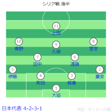 FIFAワールドカップ26アジア2次予選 日本 vs シリア戦フォーメーション 後半